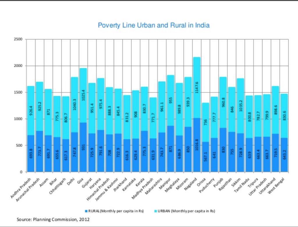 Inequality and Poverty in India Institute for Competitiveness